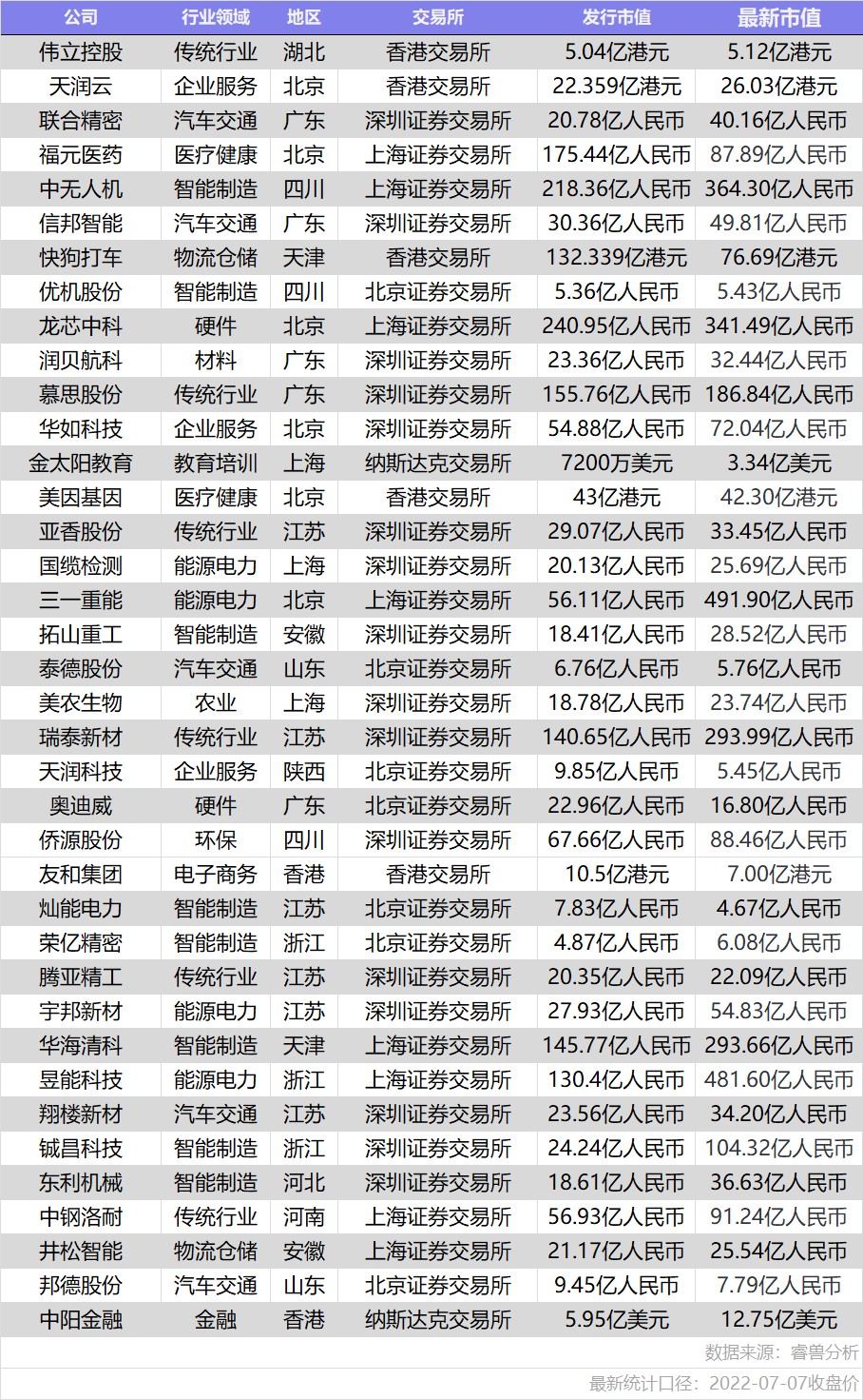 6月国内新增2家独角兽，美国10家；IDG资本最活跃丨投融资月报