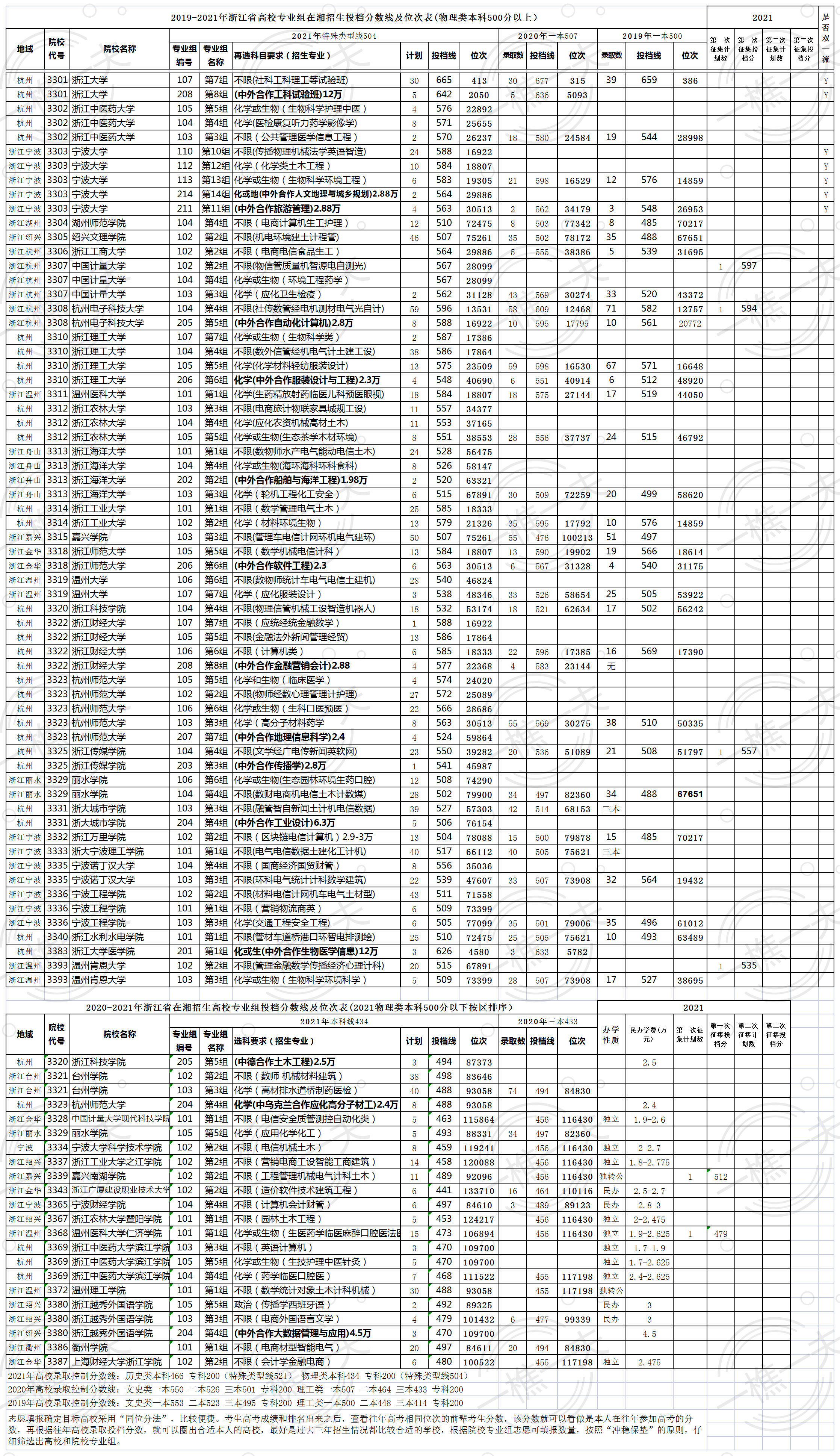 湖南大学分数线2016年录取分数线，湖南大学分数线2012年