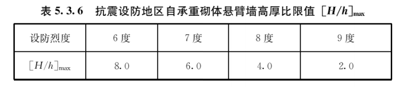 蒸压加气混凝土制品应用技术标准 JGJ/T 17-2020