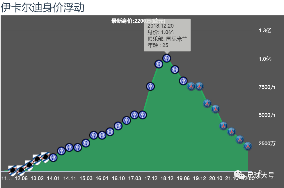 巴黎开价5000万欧元(确认了！大巴黎1亿中锋，倒贴600万走人)