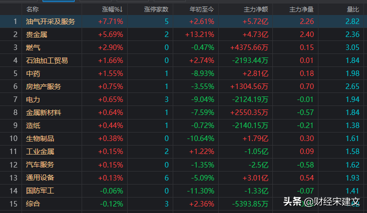 A股：刚涨一天，大盘为何再次跳水？