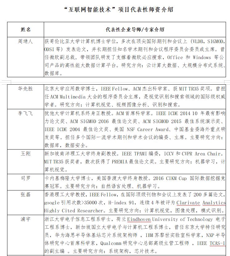 知点考博：浙江大学“互联网智能技术”工程博士项目简介招生简章