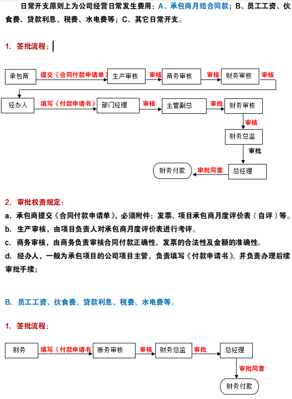 2022公司财务审核审批制度（完整版）共5大项2.6万字，可编辑套用
