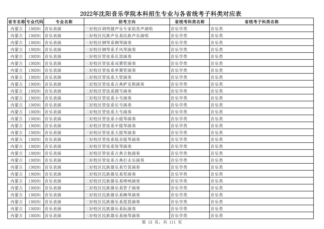 2022年沈阳音乐学院本科招生专业与各省统考子科类对应表