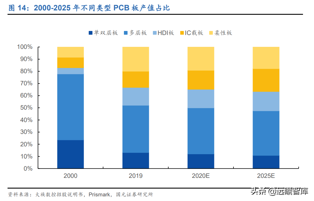 受益下游高景气及国产替代，芯碁微装：直写光刻设备龙头加速成长