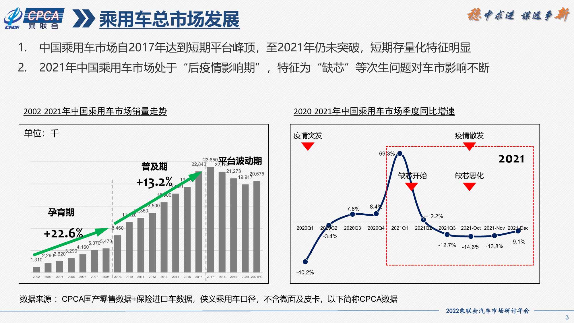 2021年SUV市场分析及2022年展望（一汽大众）