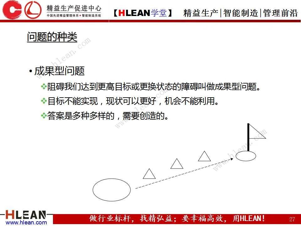 「精益学堂」如何高效的解决“问题”（上篇）
