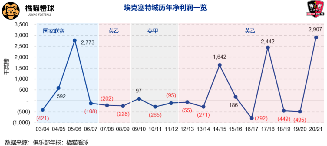 18世界杯英国球队图片(这支叫「希腊人」的英国小球队，打出了百年队史上的最激情一战)