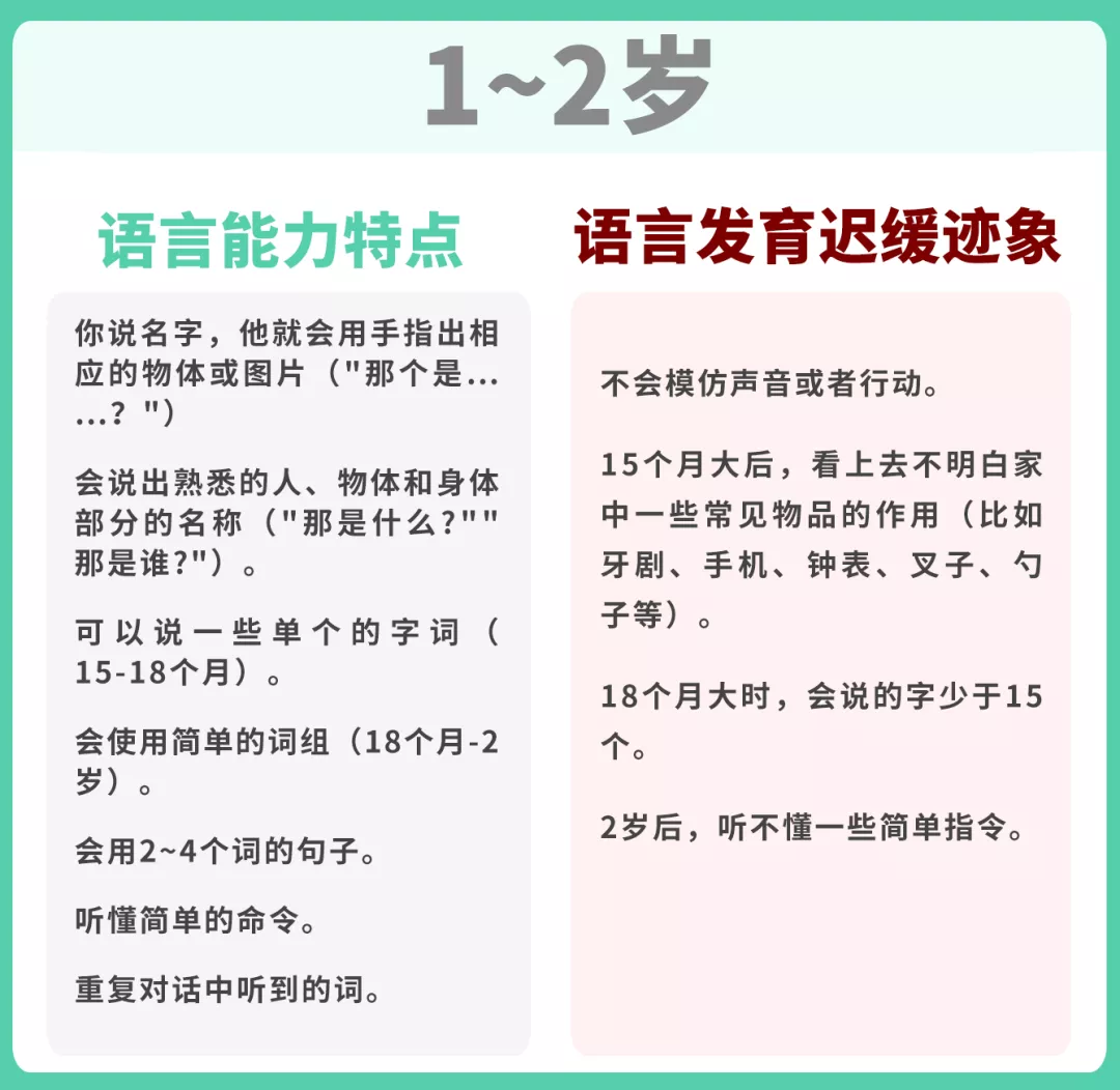 孩子说话晚，口齿不清，很可能是爸妈在拖后腿