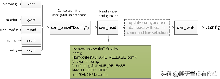 探索Linux内核：Kconfig的秘密