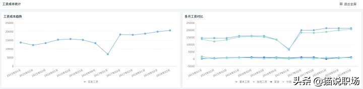 又到年底！一文看懂年终总结/述职报告怎么做