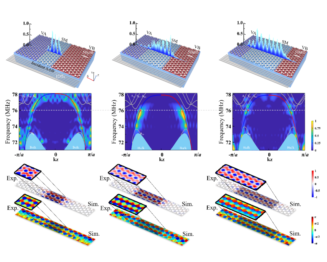 Nat.Commun.｜南京大学陈延峰/卢明辉/余思远团队新进展
