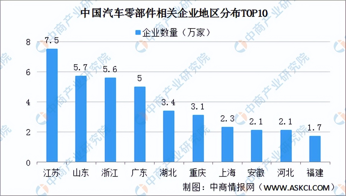 2022年中国汽车零部件行业市场前景及投资研究预测报告