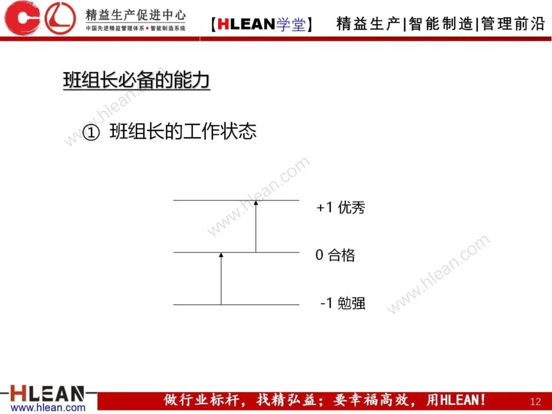 「精益學堂」 卓越班組長系列課程(合集)