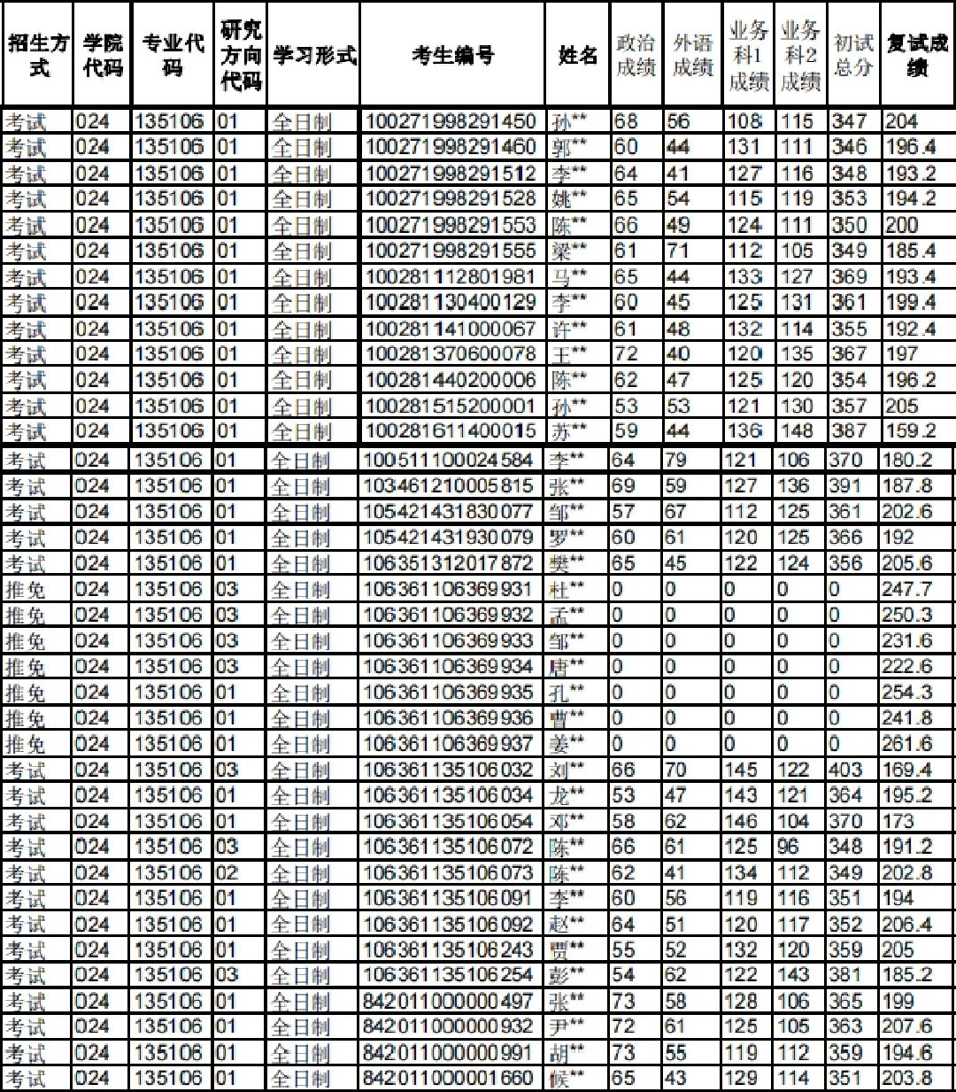 2023考研｜四川师范大学舞蹈学院135106舞蹈专业考研攻略