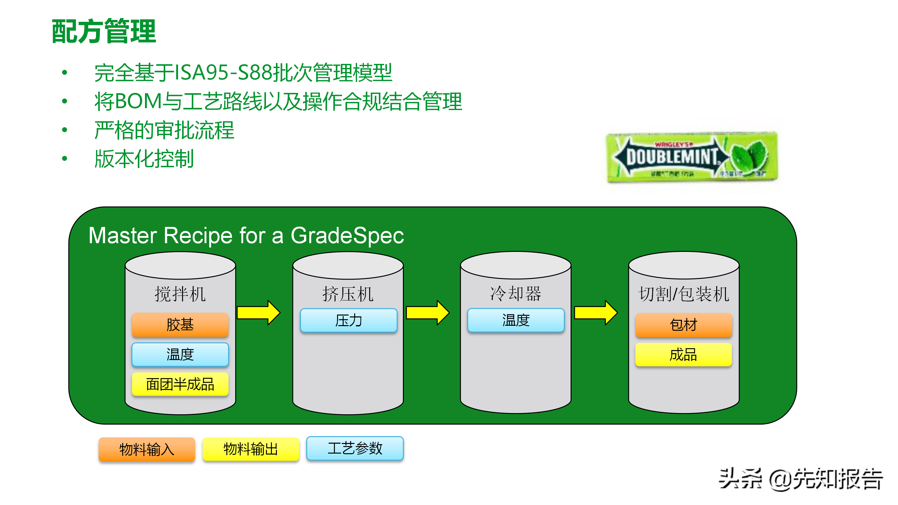 工厂数字化MES解决方案（附PPT全文）