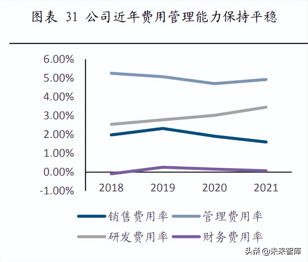 中海油招聘吊车司机（船舶综合电力系统专题研究）