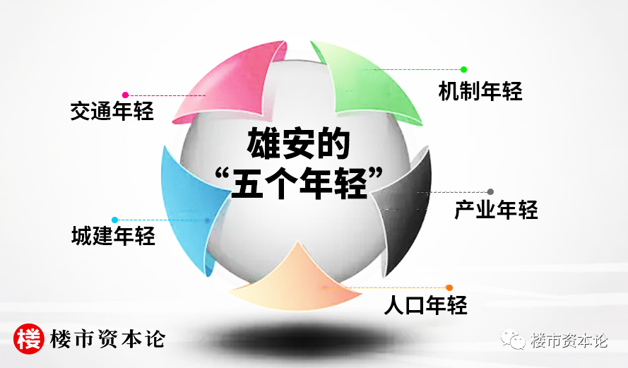 震撼巨變！世界最年輕的城市雄安5歲了