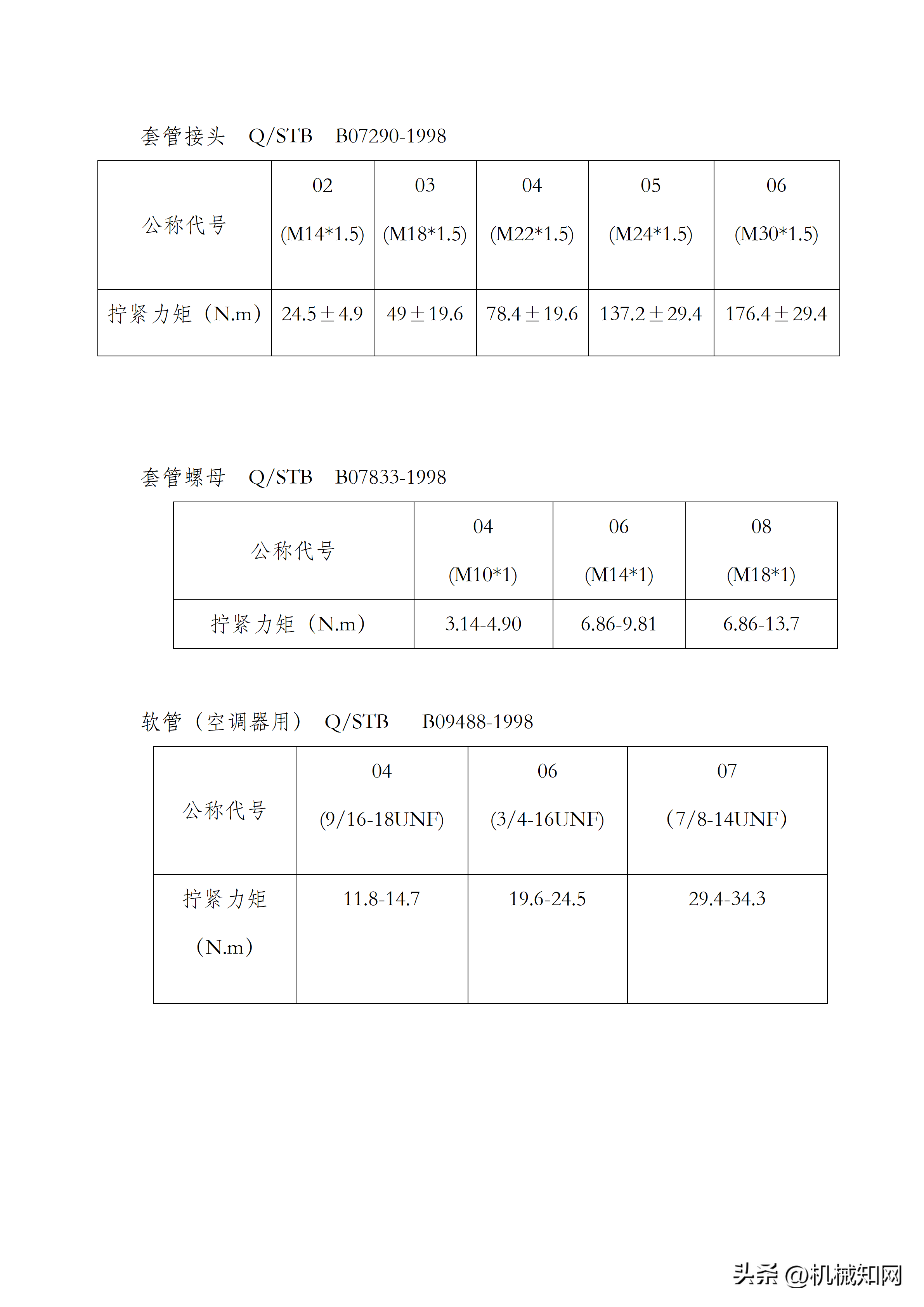 螺栓拧紧力矩标准，建议机械工程师人手一份（可下载）