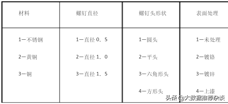 数据资产目录建设之数据分类全解