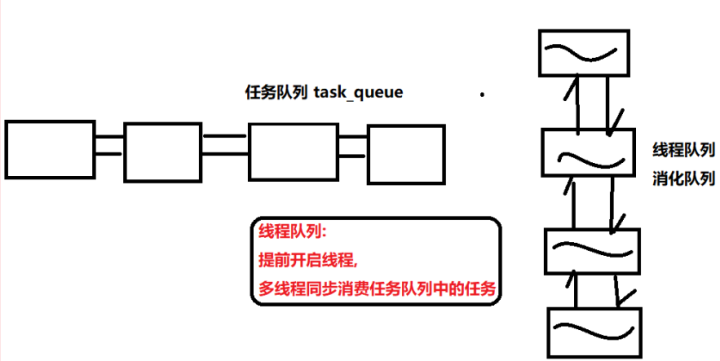 面试项目：如何实现一个后端多线程网络服务器框架