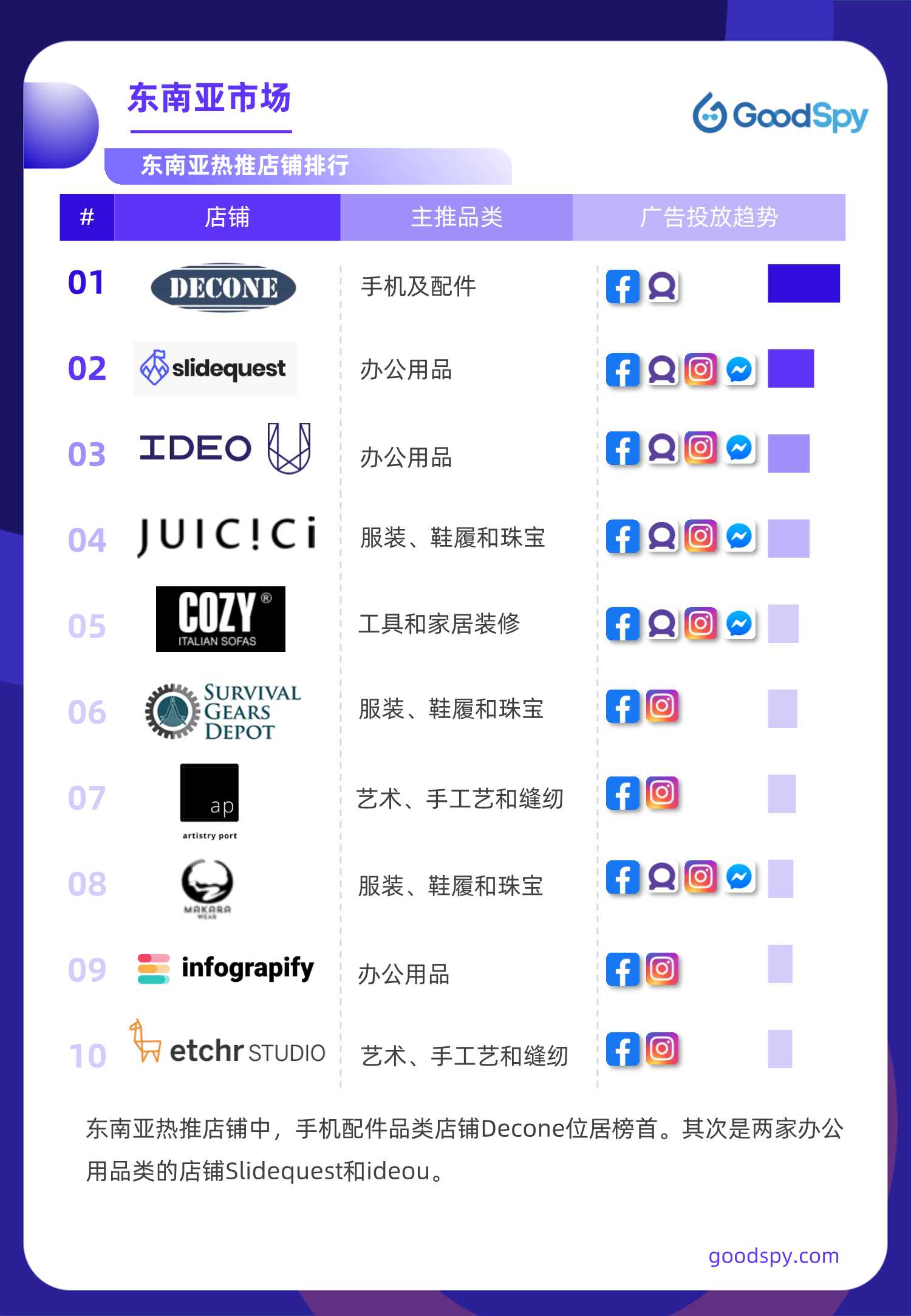 2021年独立站电商营销报告