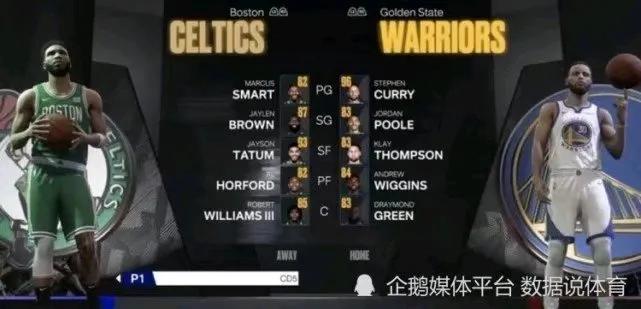 2k自建球員能力值最高（2023年NBA2K能力值出爐，5人超95分）