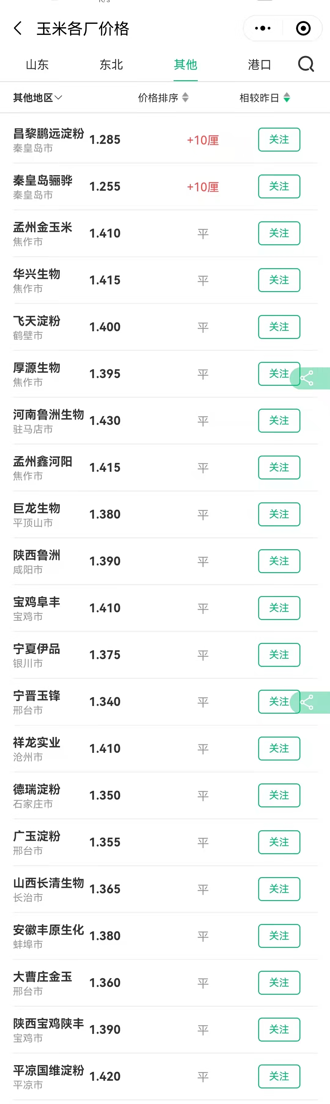 猪价、粮价调整信息：12月2日，全国生猪、玉米价格涨跌已更新