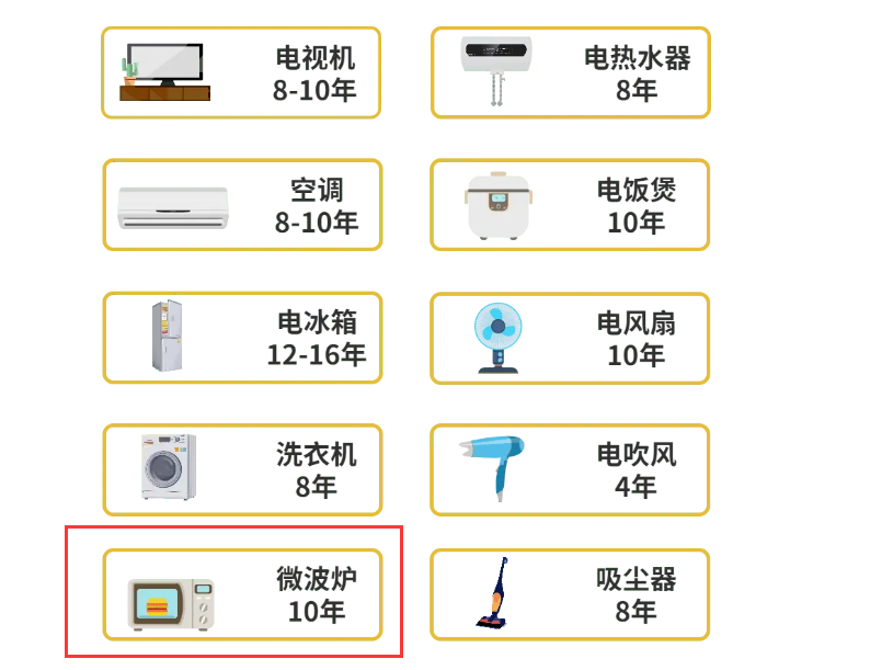 微波炉使用寿命多少年（微波炉坏了值得修吗）-第7张图片-巴山号