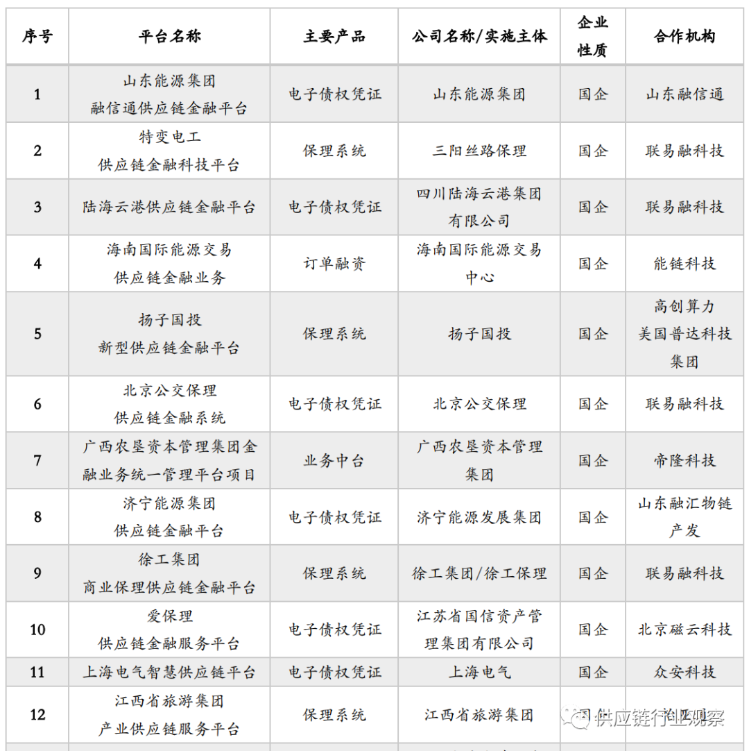 2021：进击的供应链金融