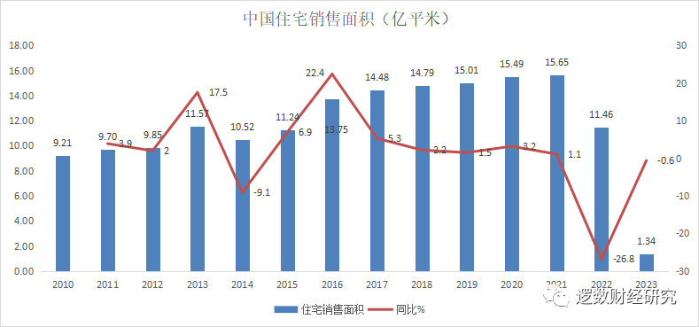 房地产基建工业回暖昙花一现，钢铁铁矿玻璃价格2024年会大幅下跌