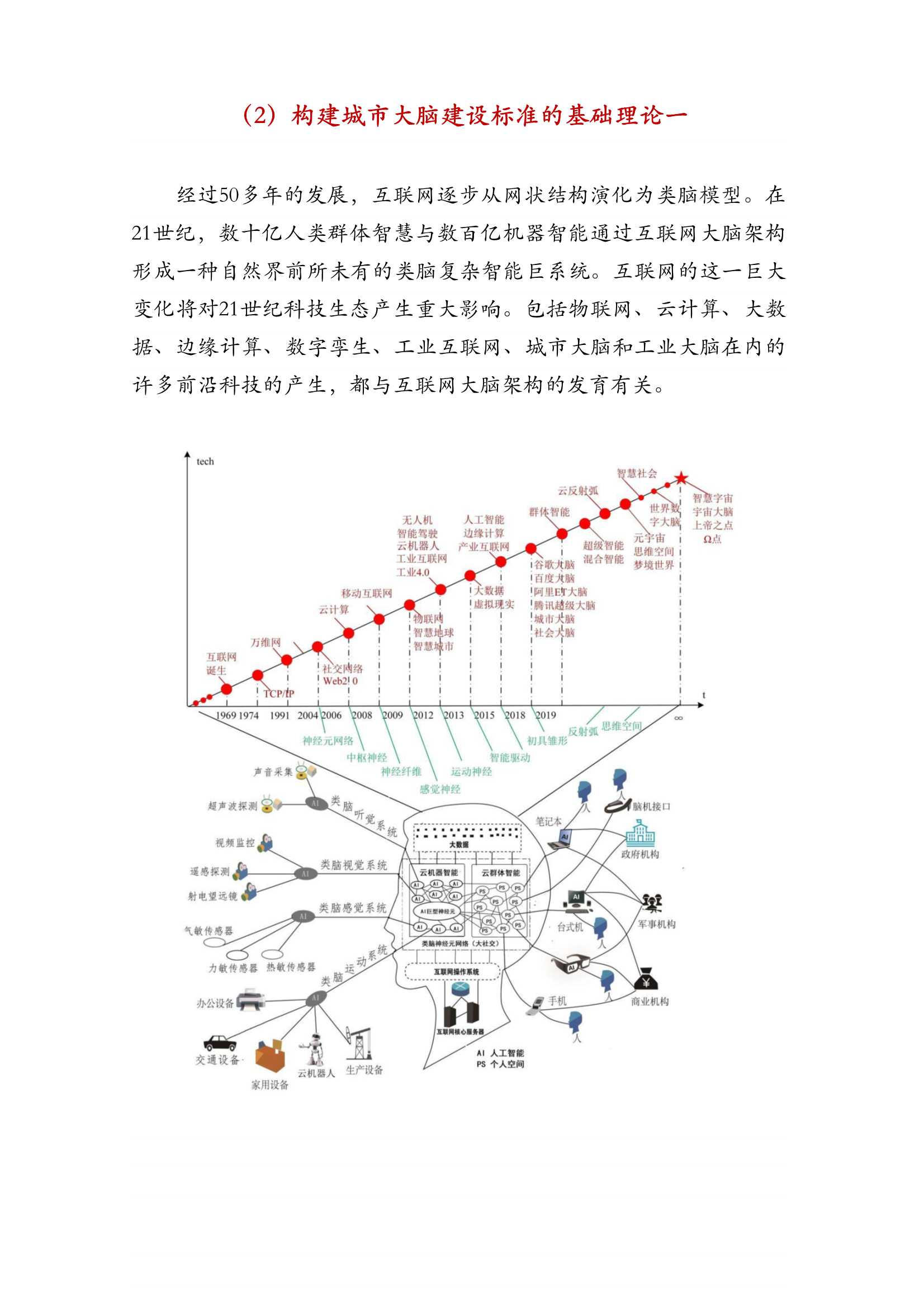 城市大脑建设标准研究报告（2022版）