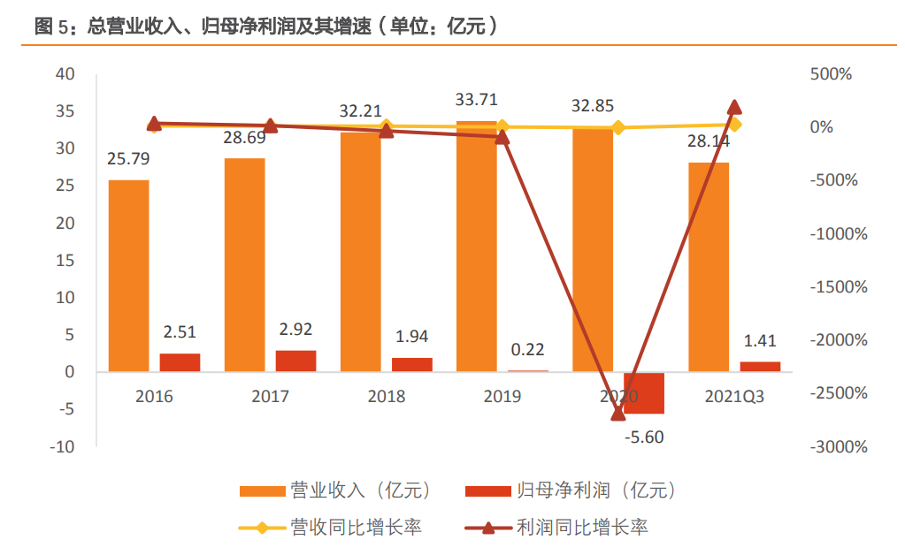 苏州波特尼招聘（永鼎股份研究报告）