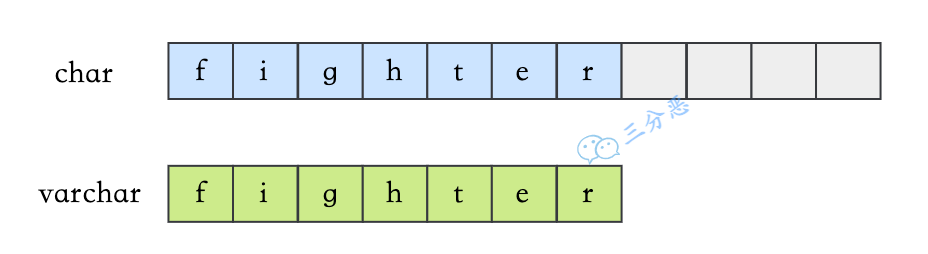 面渣逆袭：MySQL六十六问，两万字+五十图详解！有点六