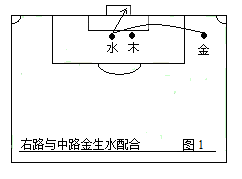 足球五行属什么(第二部：中国五行足球战术实例图解)