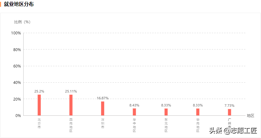 大冷门专业？详解历史学类下设的8个专业，就业方向差别有多少