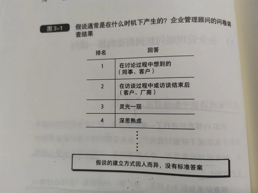 职场世界杯哪个位置好(如何成为职场优胜者？高级咨询顾问在用的1个方法，一定要掌握)