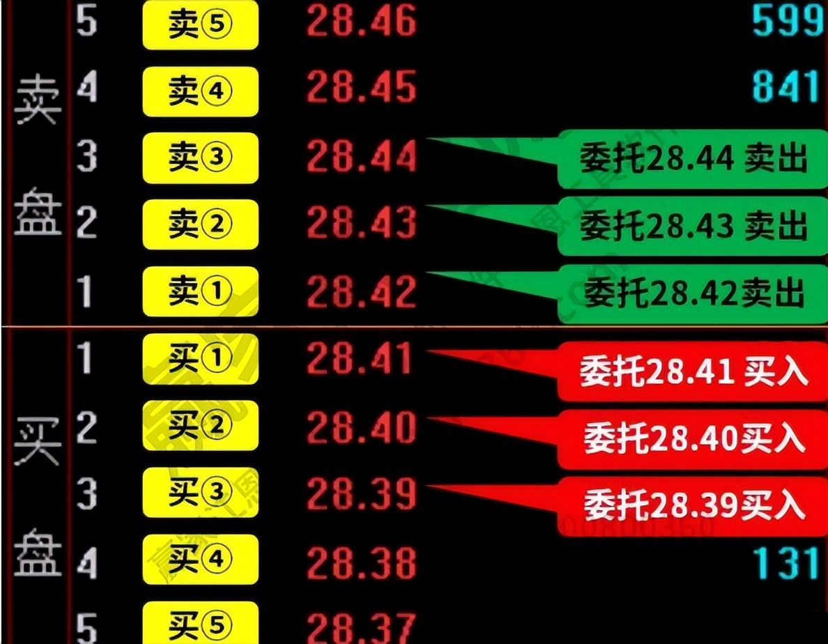 中国股市：看懂内外盘，把握股票买卖规则，是新入市小白必修课
