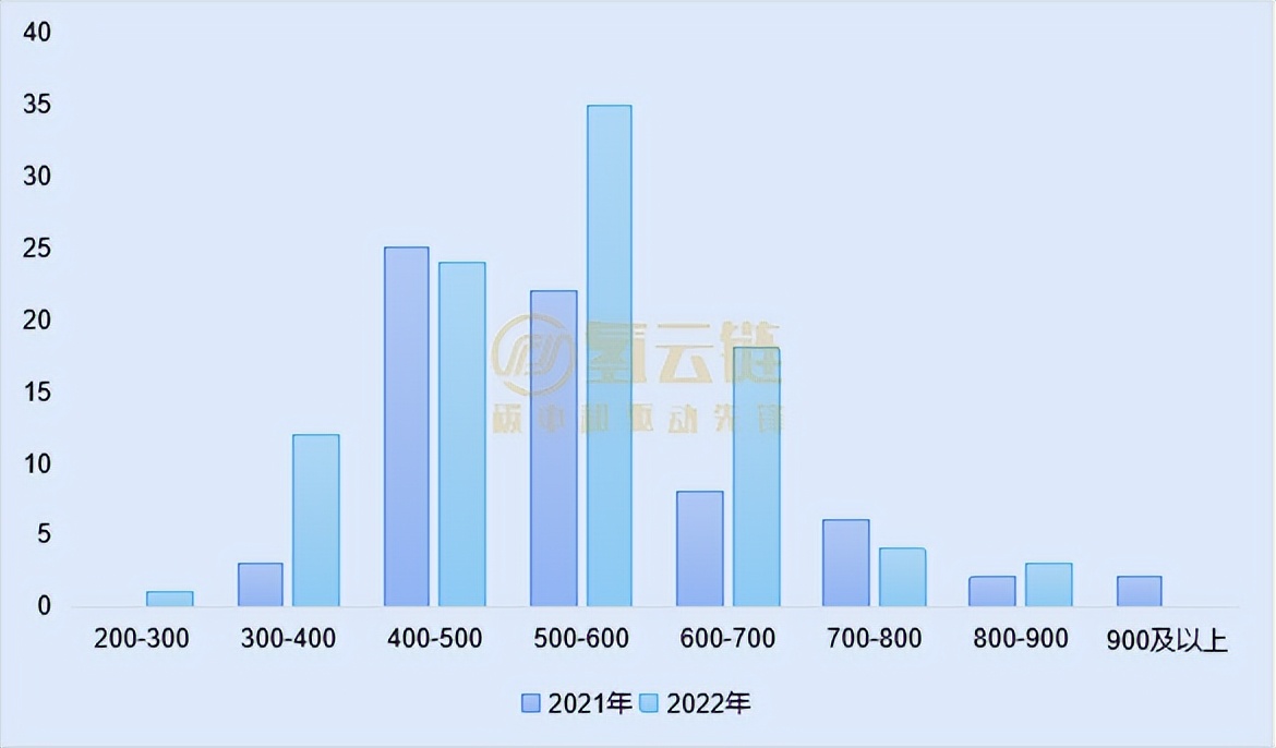 34家车企、96款车型！一文了解2022年上半年工信部推荐目录情况