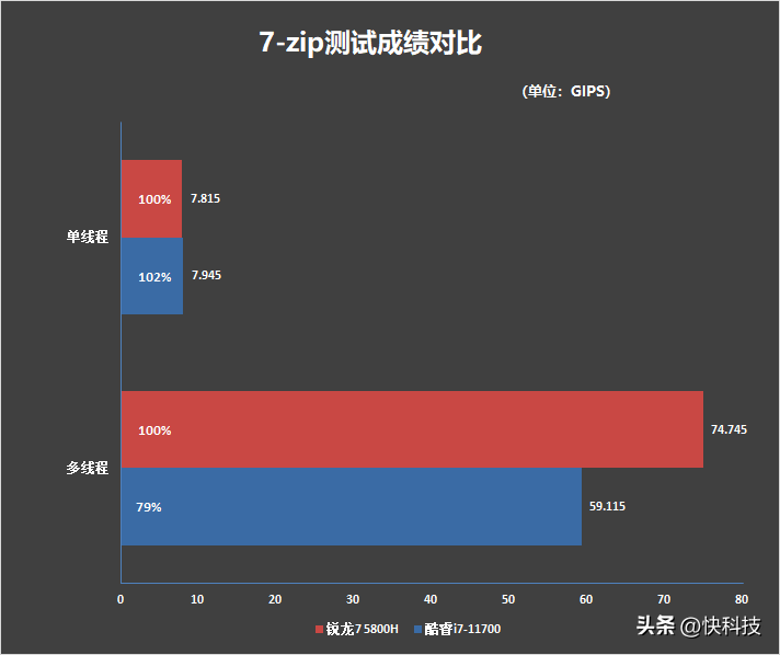 r7 5800h相当于i7几代（r7 5800h相当于i7几代和i511300H）-第29张图片-华展网