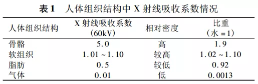 做X光被要求脱光光，脱还是不脱？