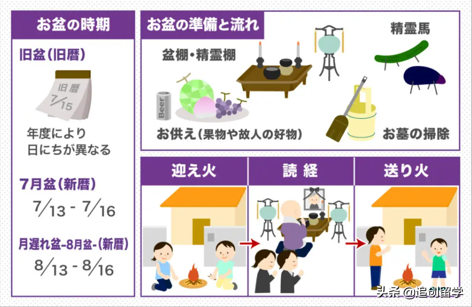 日本节日表(日本一年一度的节日和重要活动)