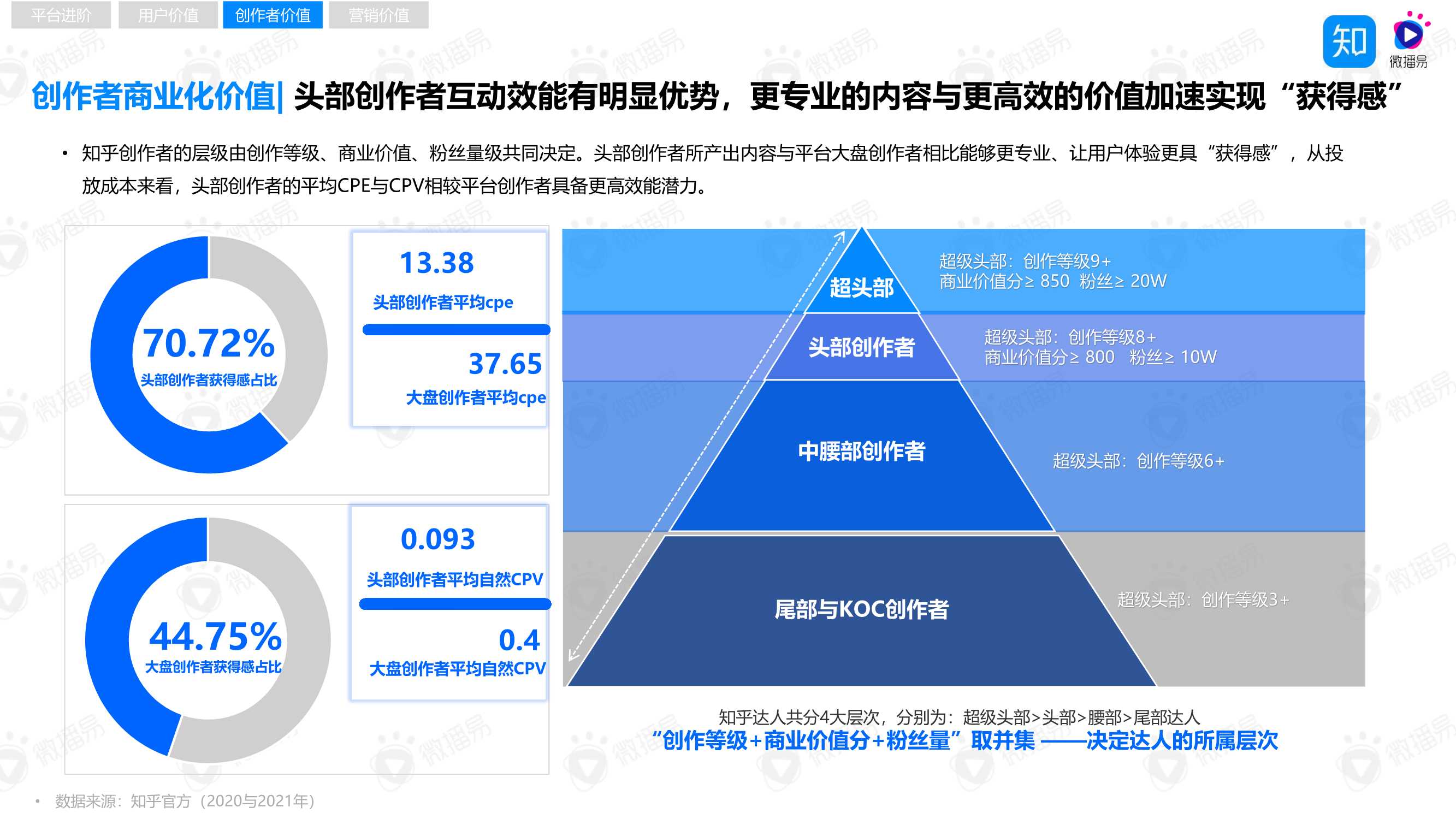 “4W5S”策略方法论，助力品牌玩转知乎内容营销