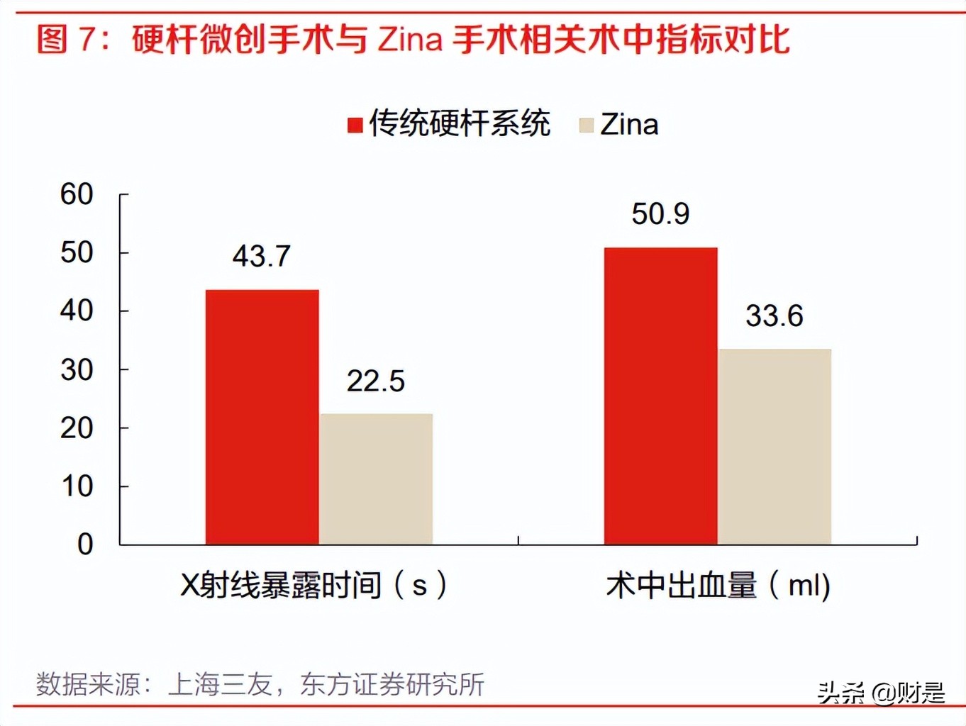 三友医疗：骨科创新践行者，多项因素共振公司迎来发展新机会