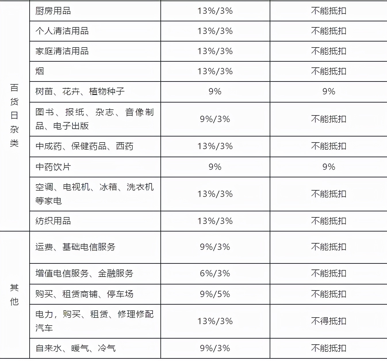 10年老会计分享：商场超市常见业务及账务处理