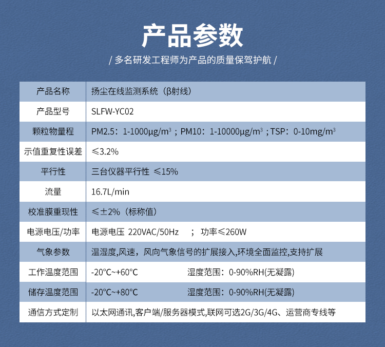 工地在線揚塵監測系統應該怎樣選擇？