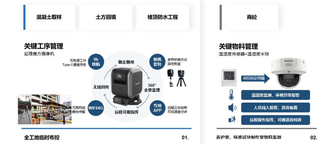 看“内卷”下的建筑行业黑科技如何实现数字化变革