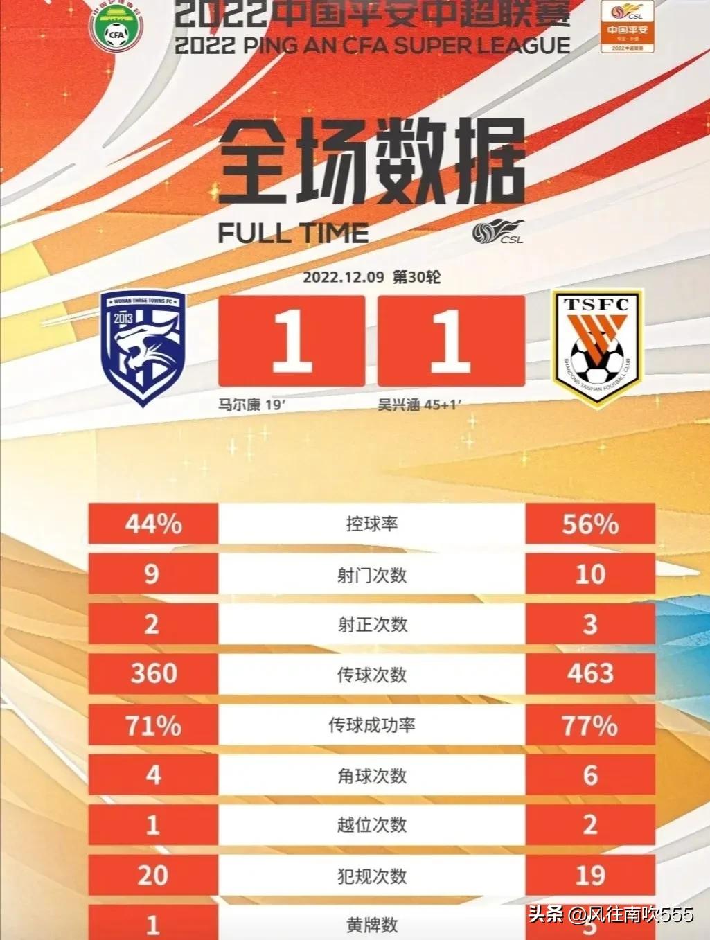 中超凈勝球是什么（誰是中超冠軍？凈勝球說了算）