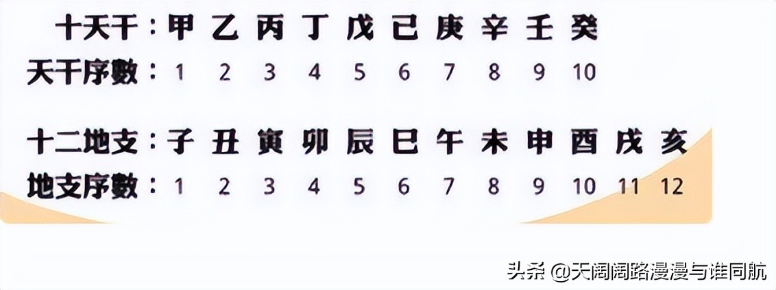 四柱八字速查 实例版