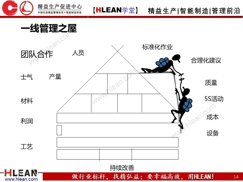 「精益学堂」一线主管管理技能提升（上篇）